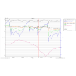 Datelogger Auswertung